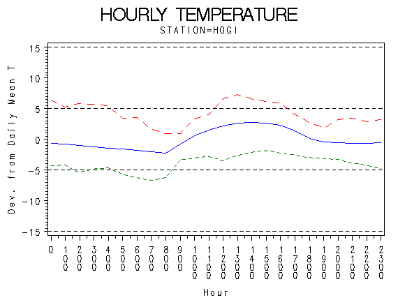TEMP1graph