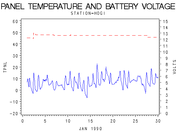 VOLTgraph