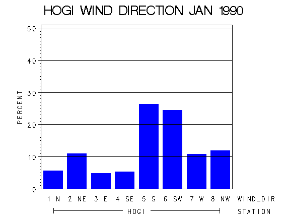 WINDDgraph