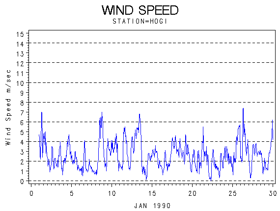 WINDSgraph