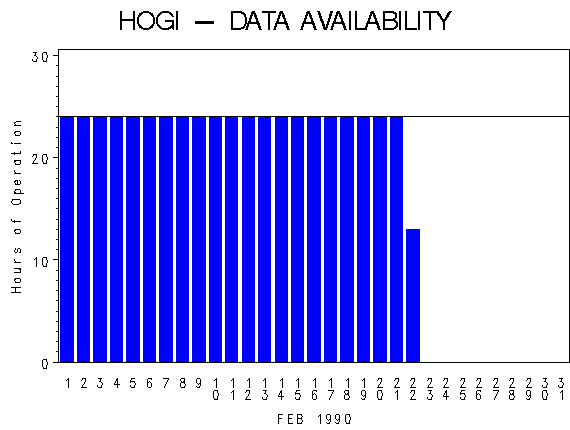 NHOURSgraph