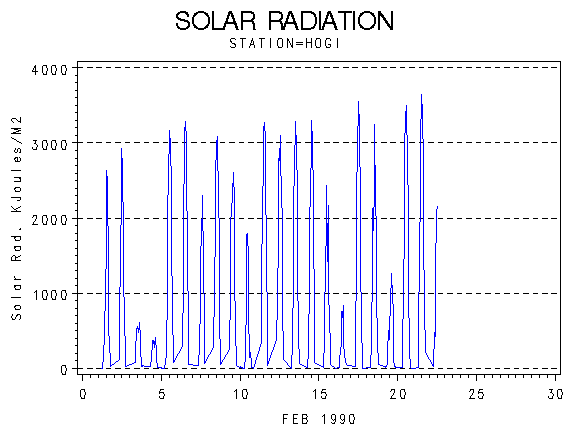 RSgraph
