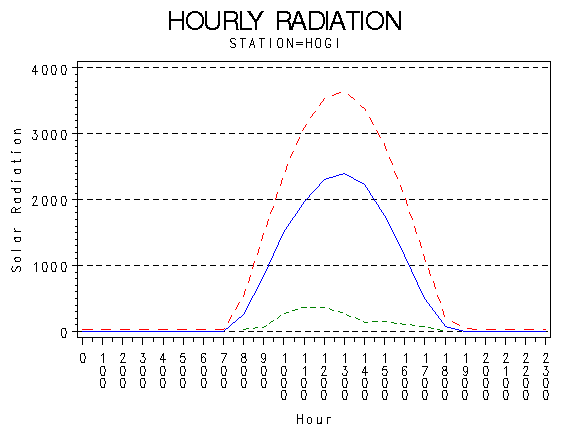 RS1graph