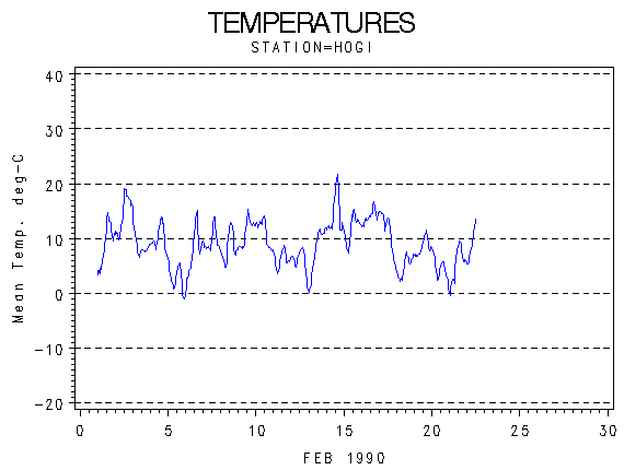 TEMPgraph