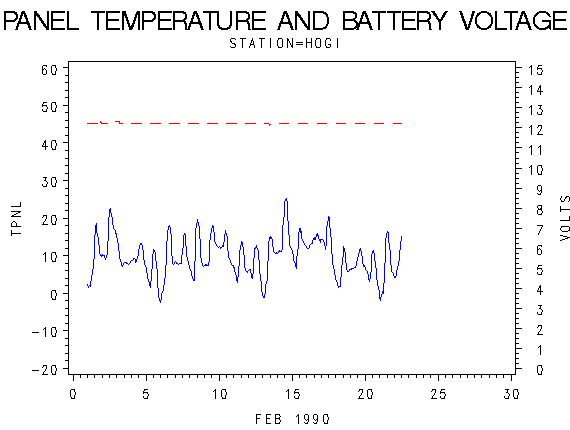 VOLTgraph