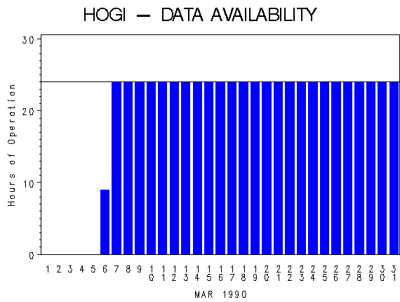 NHOURSgraph