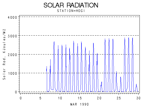 RSgraph