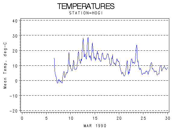 TEMPgraph