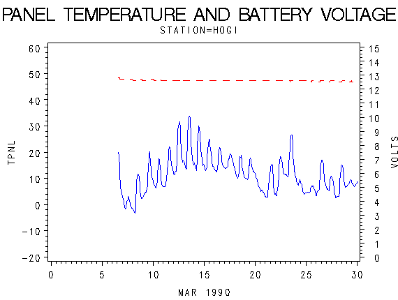 VOLTgraph