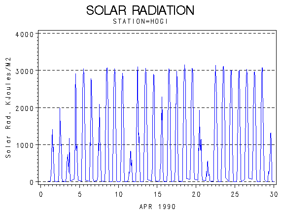 RSgraph