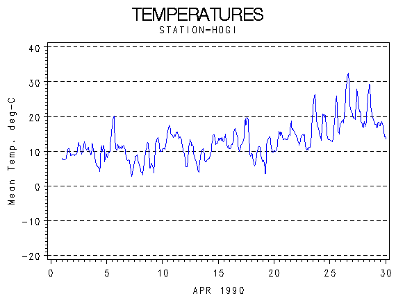TEMPgraph