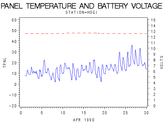 VOLTgraph