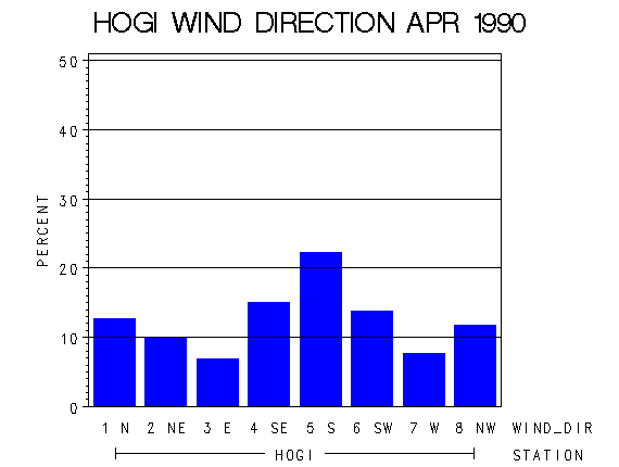 WINDDgraph