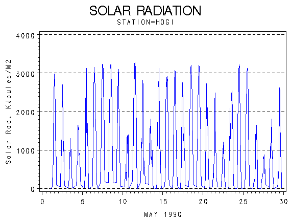 RSgraph
