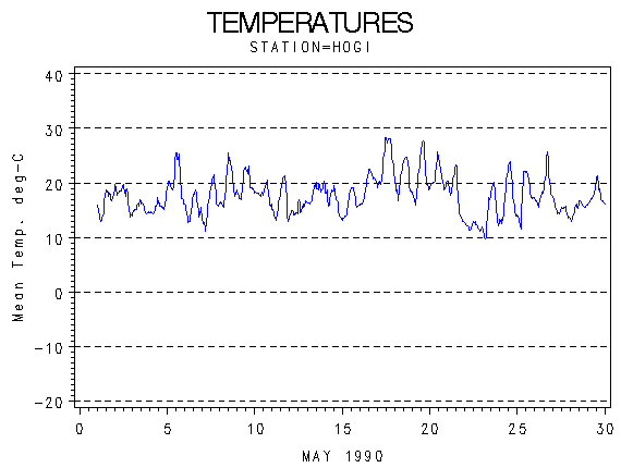 TEMPgraph
