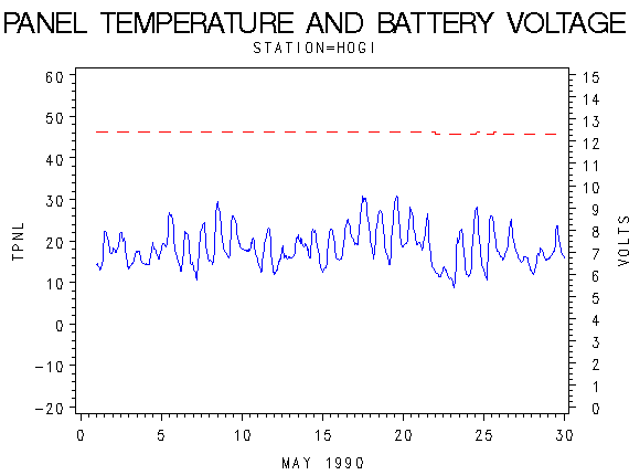 VOLTgraph