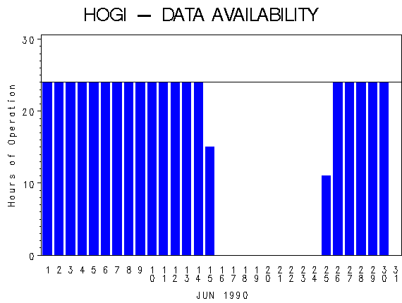 NHOURSgraph
