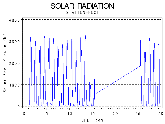 RSgraph