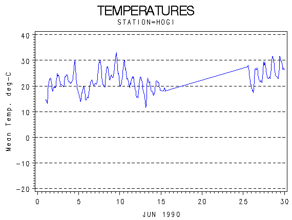 TEMPgraph