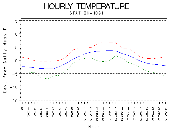 TEMP1graph