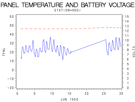 VOLTgraph