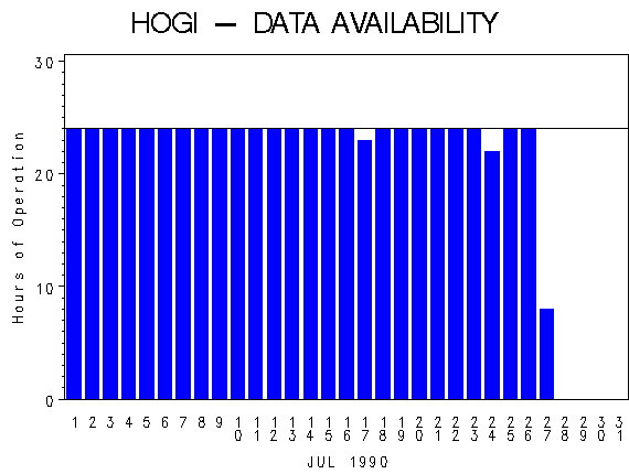 NHOURSgraph
