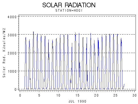RSgraph