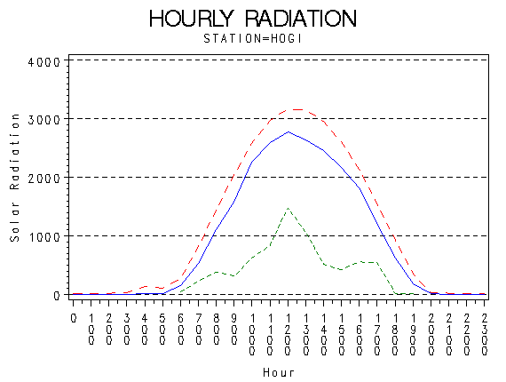 RS1graph