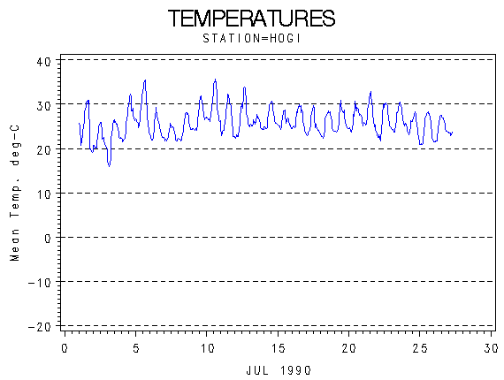 TEMPgraph
