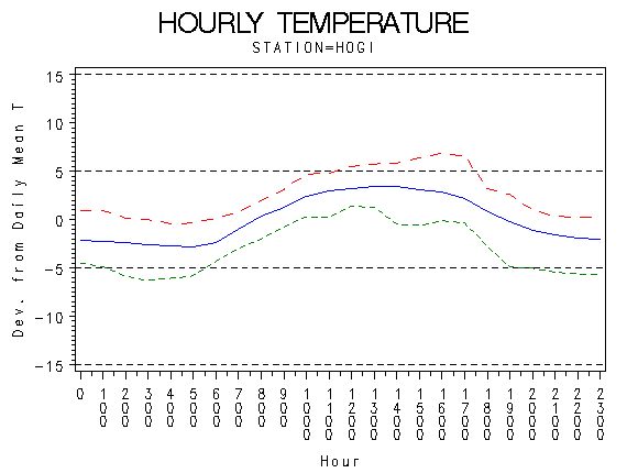 TEMP1graph