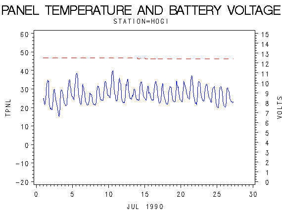 VOLTgraph