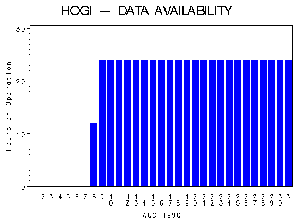 NHOURSgraph