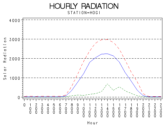 RS1graph