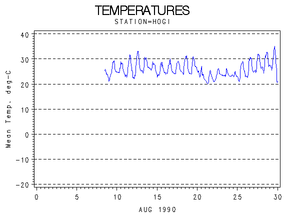 TEMPgraph
