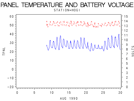 VOLTgraph