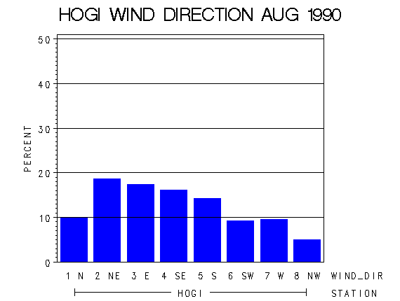 WINDDgraph