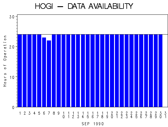 NHOURSgraph