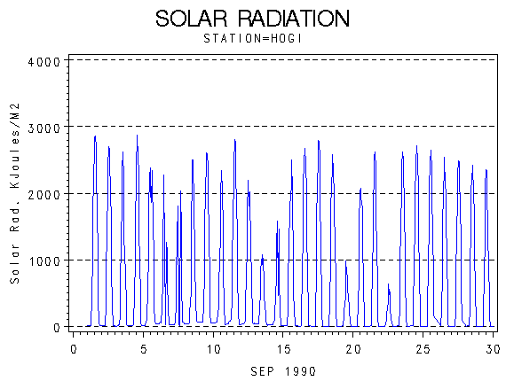 RSgraph
