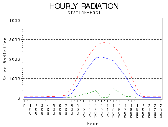 RS1graph