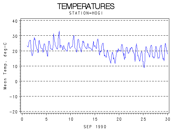 TEMPgraph