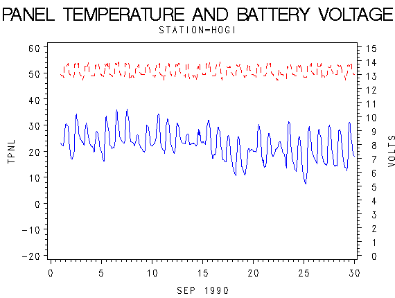 VOLTgraph