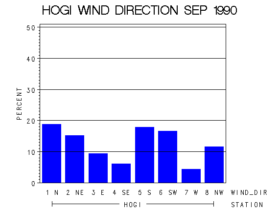 WINDDgraph