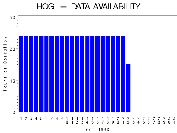 NHOURSgraph