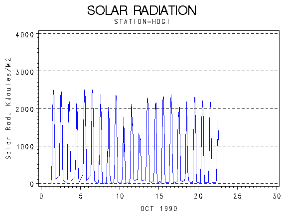 RSgraph