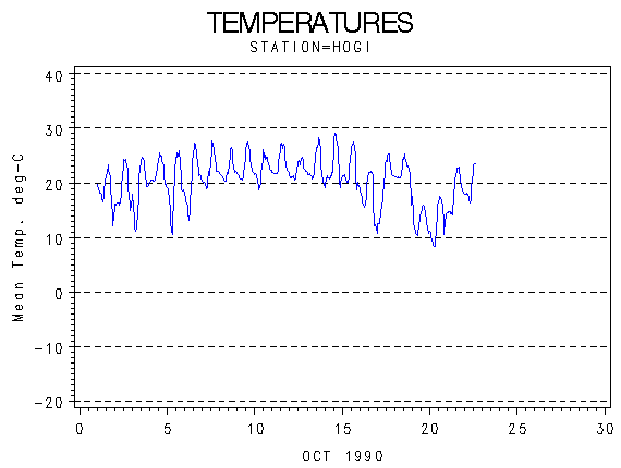 TEMPgraph