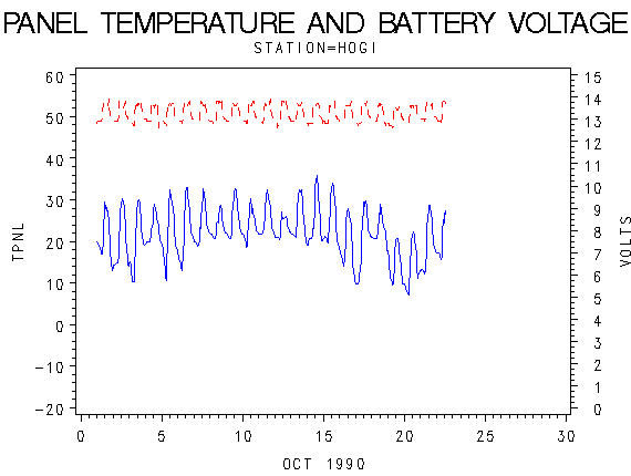 VOLTgraph
