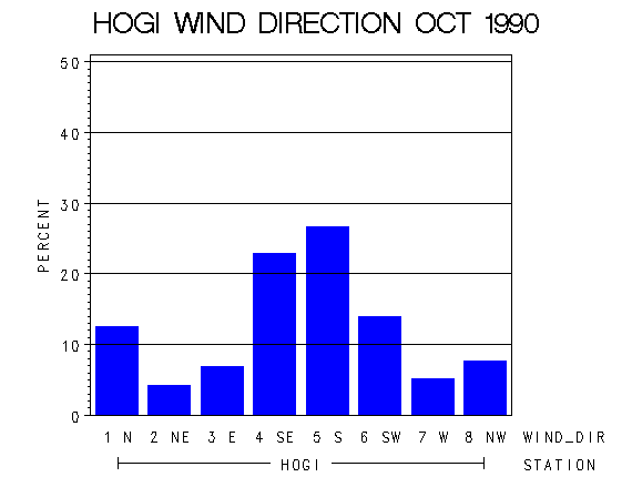 WINDDgraph