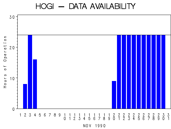 NHOURSgraph