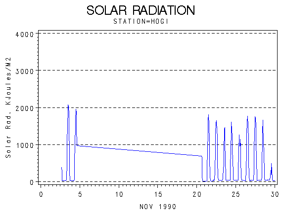 RSgraph