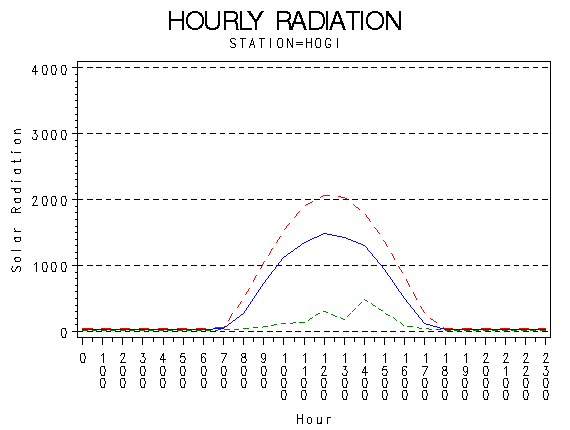 RS1graph
